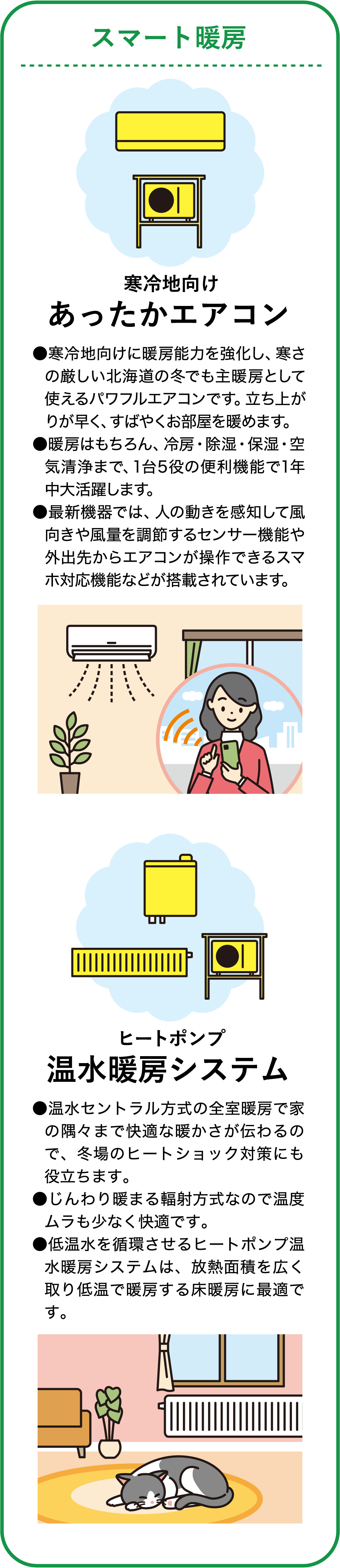 スマート暖房についての説明図