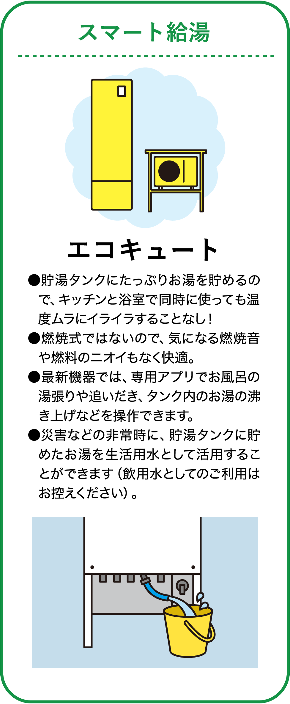 スマート給湯についての説明図