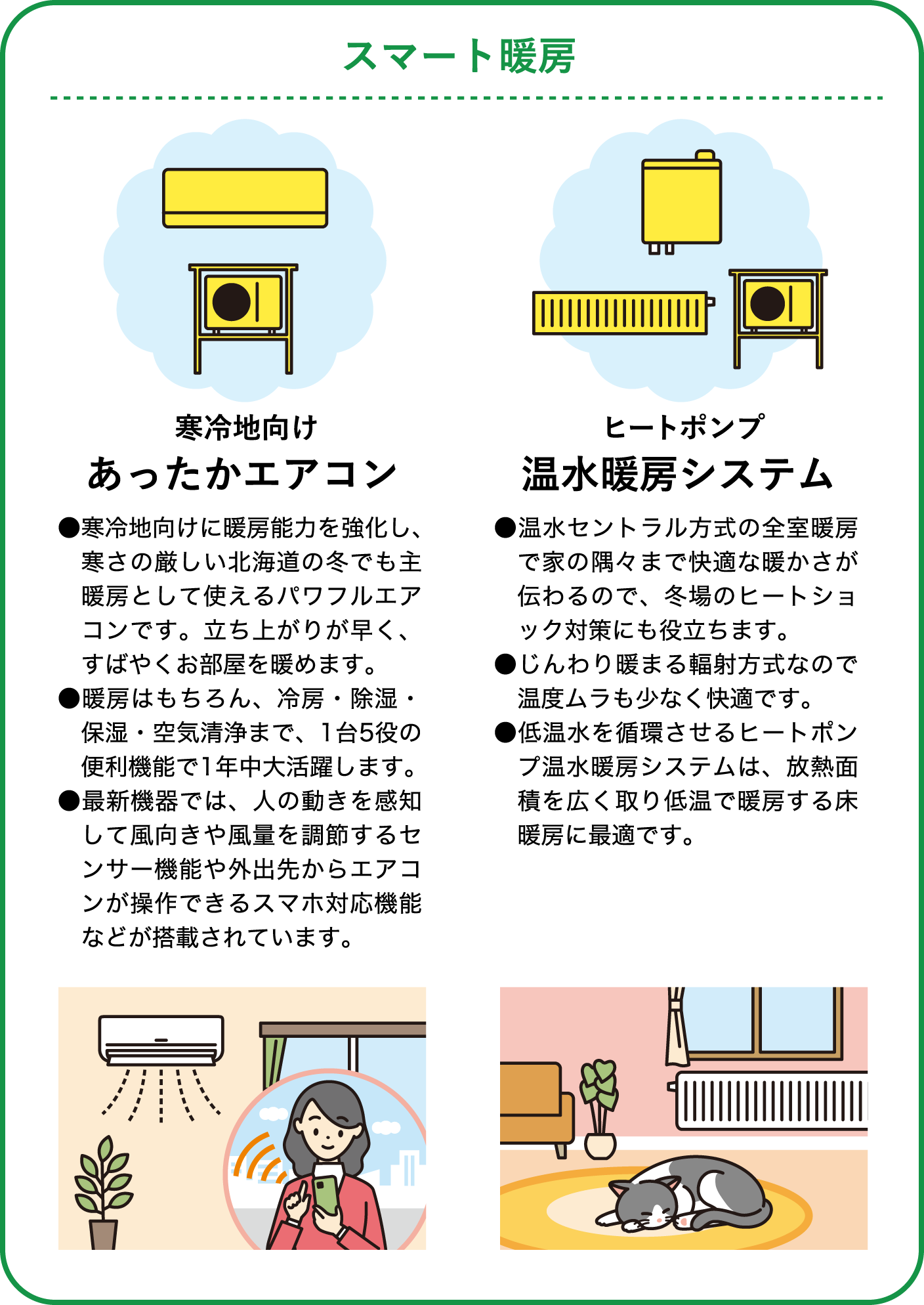 スマート暖房についての説明図