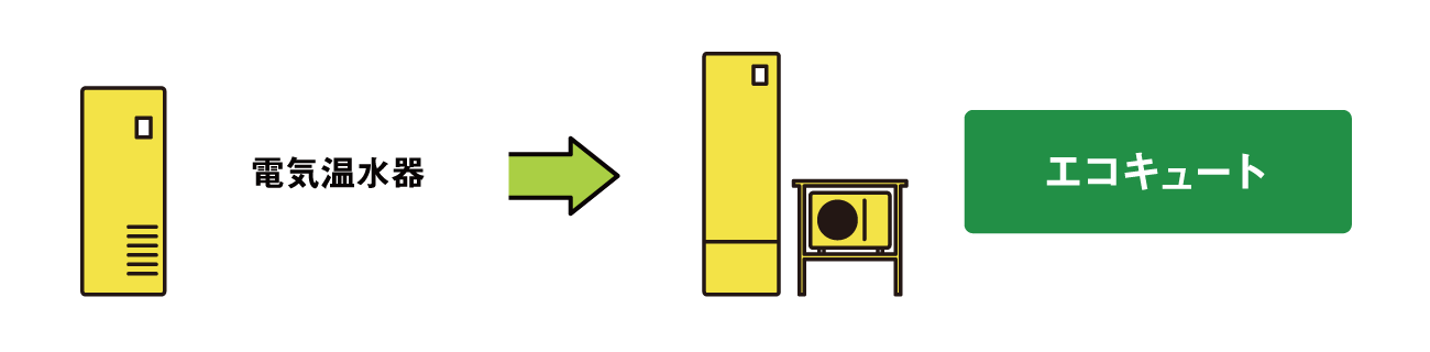 電気温水器からエコキュートへの変更図