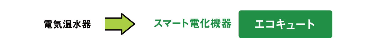 電気温水器からエコキュートへの変更図